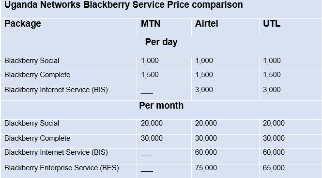 Blackberry service comparison chart