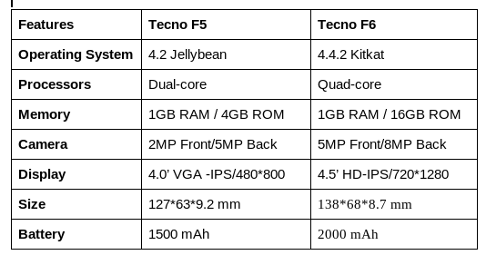 TecnoF5F6comparison