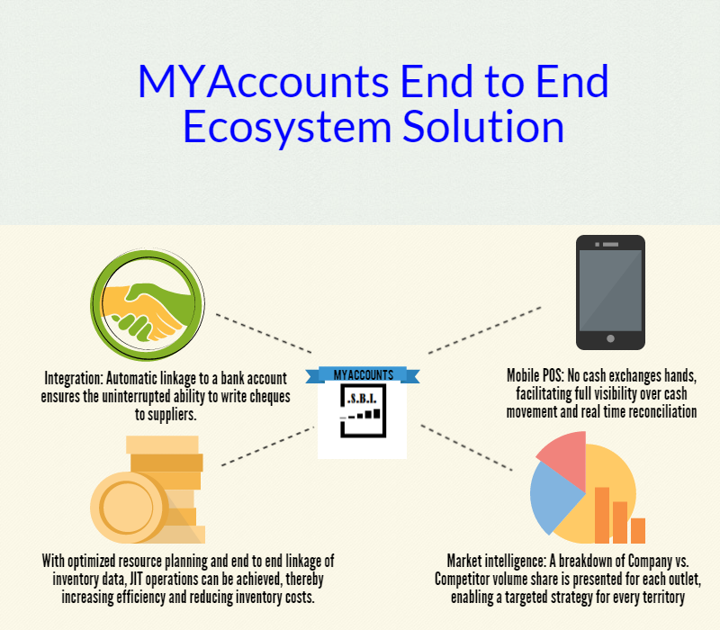 MYAccounts ecosystem solution 