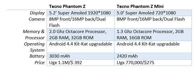 PhantomZ_comparison