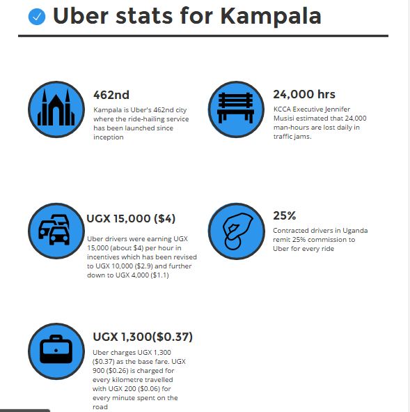 uber-stats-kampala