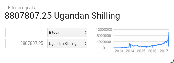 bitcoin to ugx