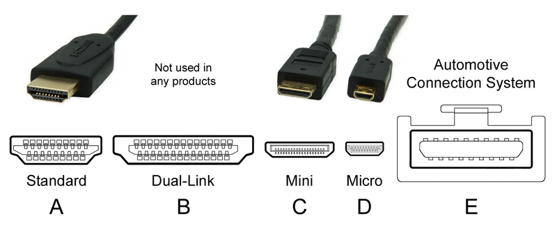 HDMI connectors ~ Wikimedia 