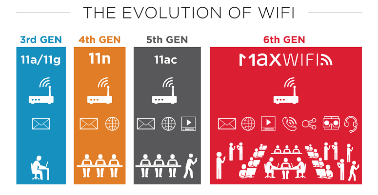 What is 802 11ax wifi and will it really deliver 10gbps updated - TechMz - The Latest Tech and Gadget News