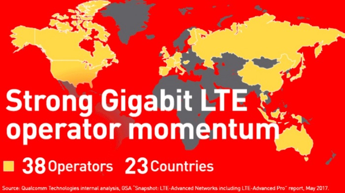 Gigabit LTE operators