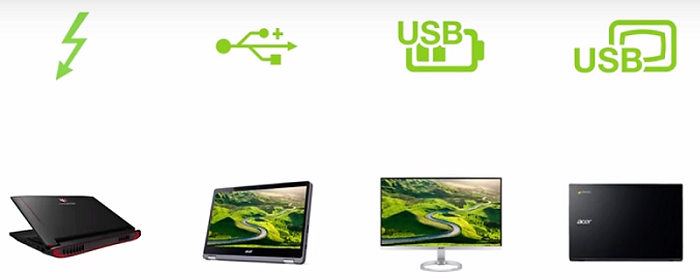 USB Type-C supported features