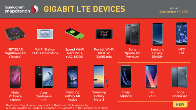 gigabit lte devices