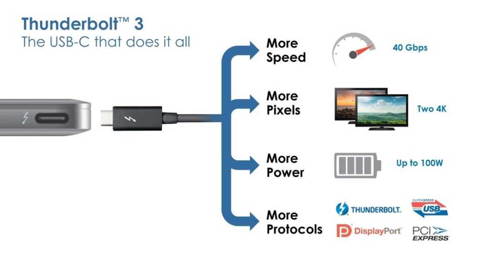 5 uses of Thunderbolt 3 USB-C