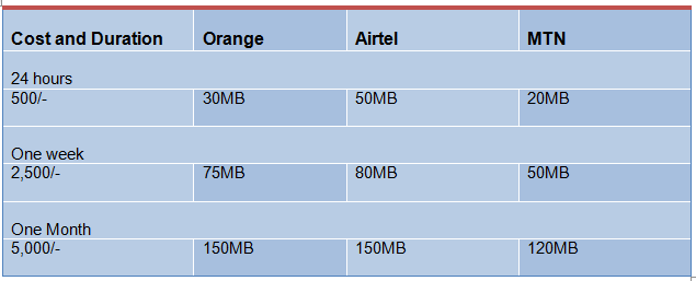 MTN Uganda stealthily ups its data rates  here s how it stacks up against the competition - 61