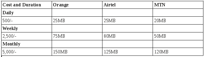 Airtel Uganda hikes data rates and that s all we know - 24