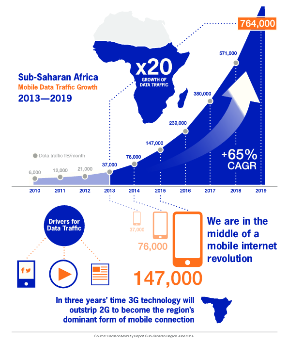 sub-sahara mobile data stats
