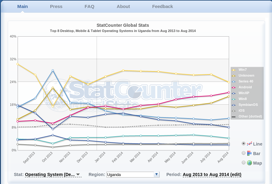 Statcounter_stats