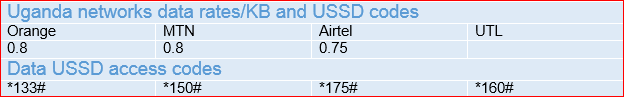 Pay-as-you-go data rates for Ugandan Mobile networks