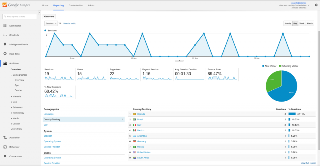 Google analytics - Facebook analytics alternative