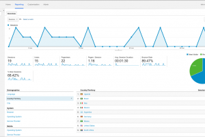 Google analytics - Facebook analytics alternative