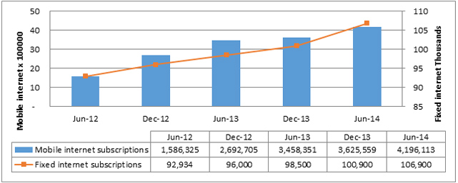 Mobile_and_fixed_line_internet_ucc
