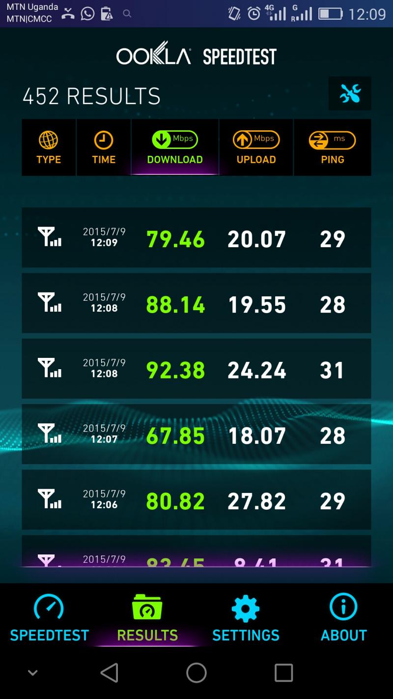 mtn uganda 4G LTE speed test results