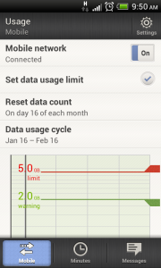 Mobile data Usage
