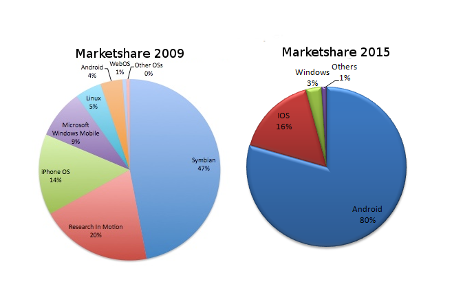 marketshare