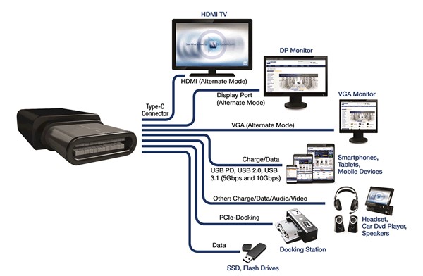 does micro usb to usb c converter work