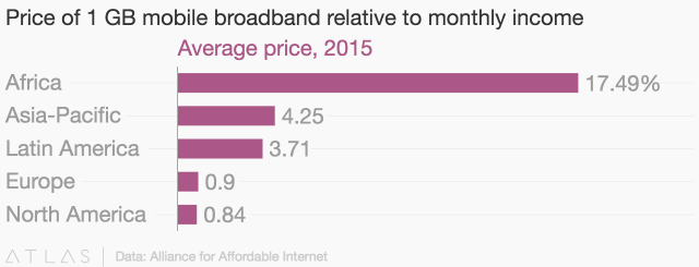 Facebook in partnership with Airtel plans to lay 500 miles of fiber cable in Uganda - 16
