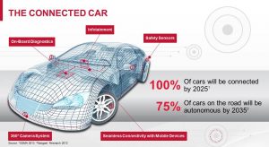 The Connected car