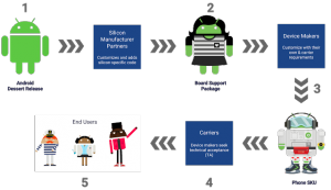 Google announces Project Treble  to reduce on time and costs for Android updates to newer versions - 80