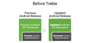 Google announces Project Treble  to reduce on time and costs for Android updates to newer versions - 72