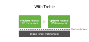 Google announces Project Treble  to reduce on time and costs for Android updates to newer versions - 5