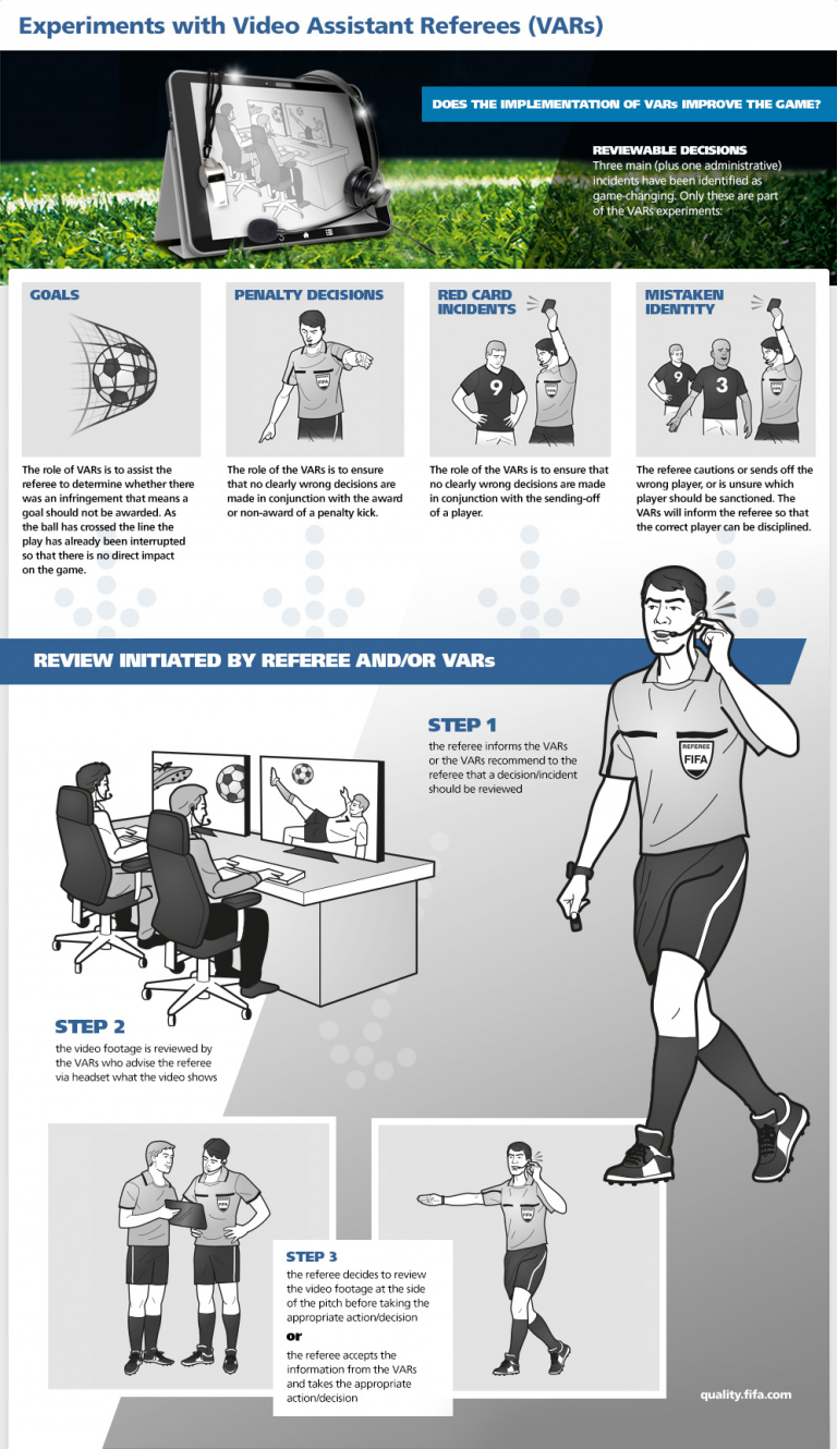 How Video Assistant Referee (VAR) technology could swing the ruling in ...