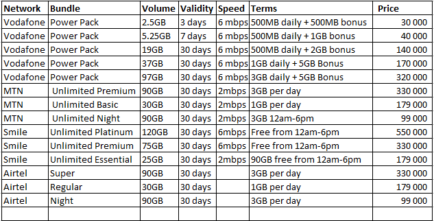 Introducing Vodafone Uganda s Power Pack Bundles  all you need to know  - 7