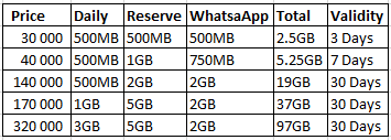Introducing Vodafone Uganda s Power Pack Bundles  all you need to know  - 99