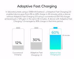A complete guide to smartphone quick charge technologies - 86
