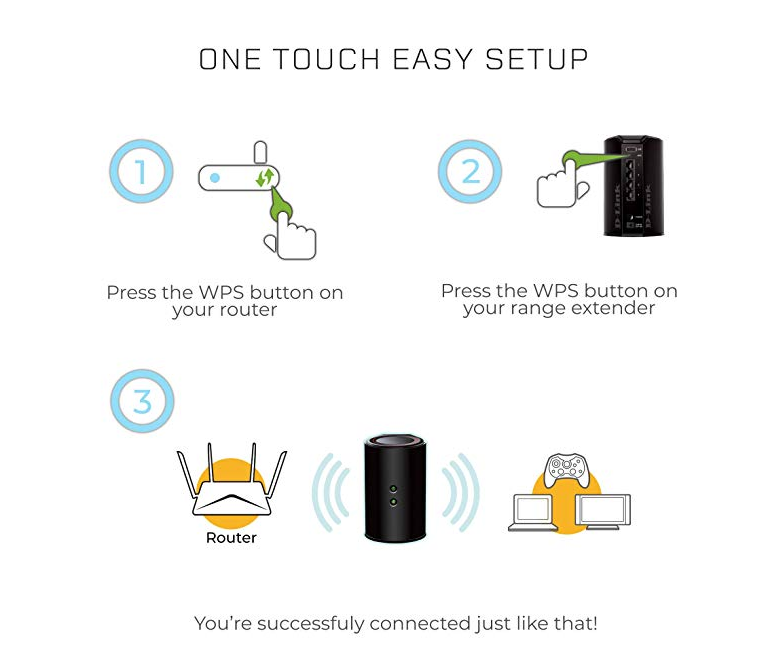 D-Link Wireless AC1200 set up