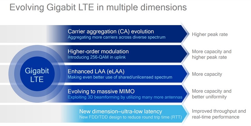 Gigabit LTE  Superfast mobile internet and how you can get it  - 70