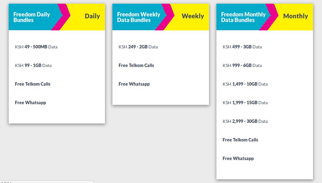 Best Internet Plans for People on Short Visit in Kenya - 83