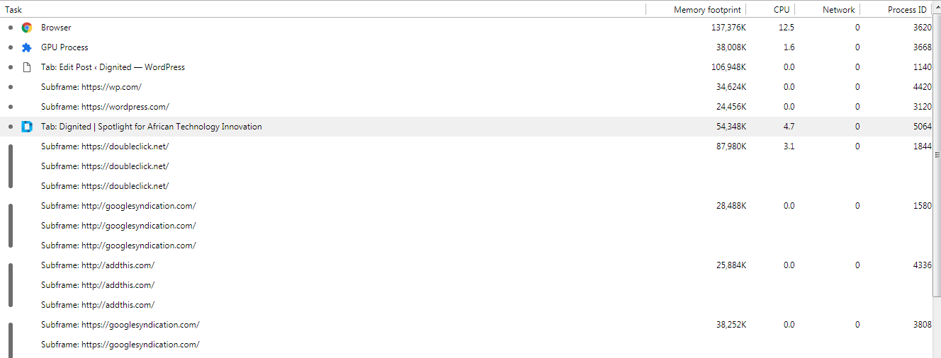 Why Chrome takes up so much RAM and what you can do about it - 79