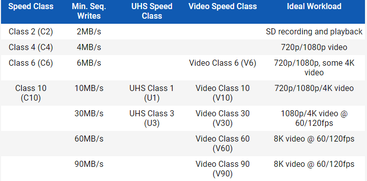 sd card speed classes