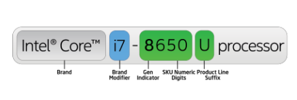 Intel processor brand names