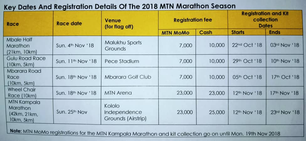MTN Kampala marathon dates