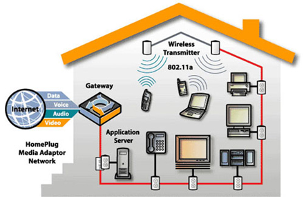 Powerline Pro Socket from Power Ethernet