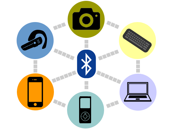 Bluetooth Profiles