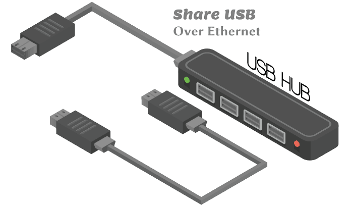 elefant Ironisk Barn What is USB over Ethernet - Dignited