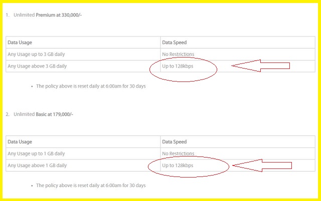 Unlimited Internet Fair Use Policy