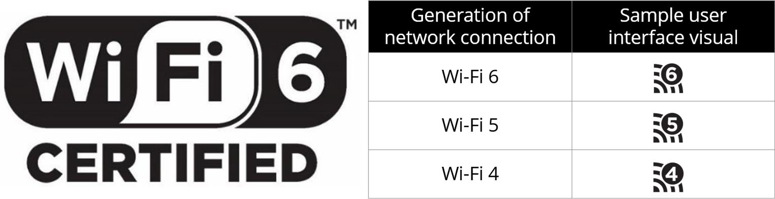 Wi-Fi 6 properties