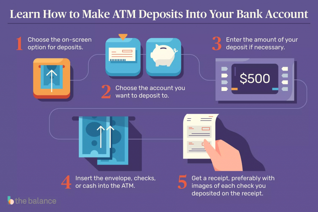 how atm deposit works