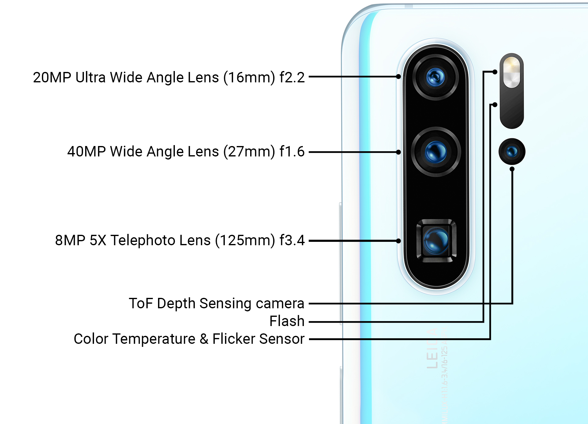 Here is what you need to know about the Time of Flight Camera on your  smartphone - Dignited