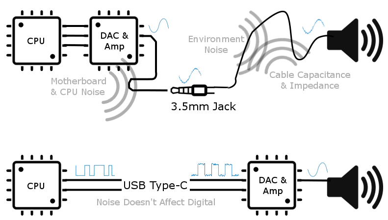 USB-C vs headphone jack