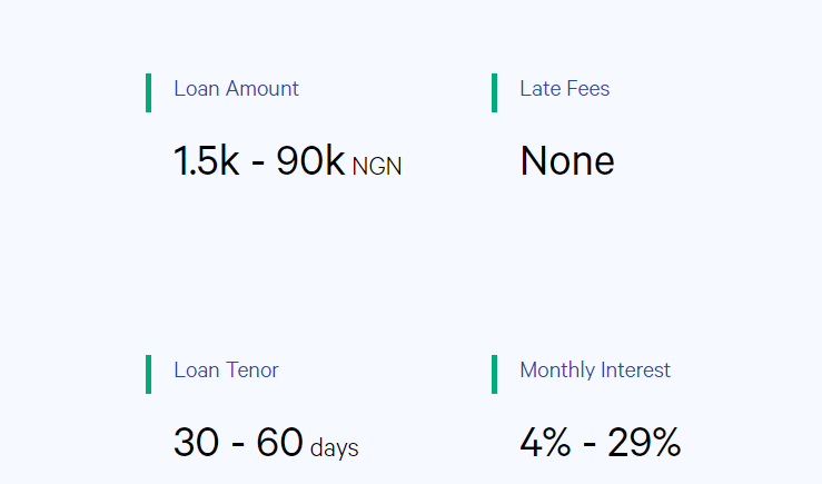 quick loan platforms in Nigeria