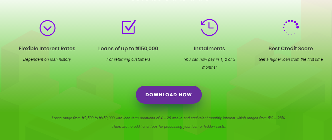 collateral free loans in nigeria
